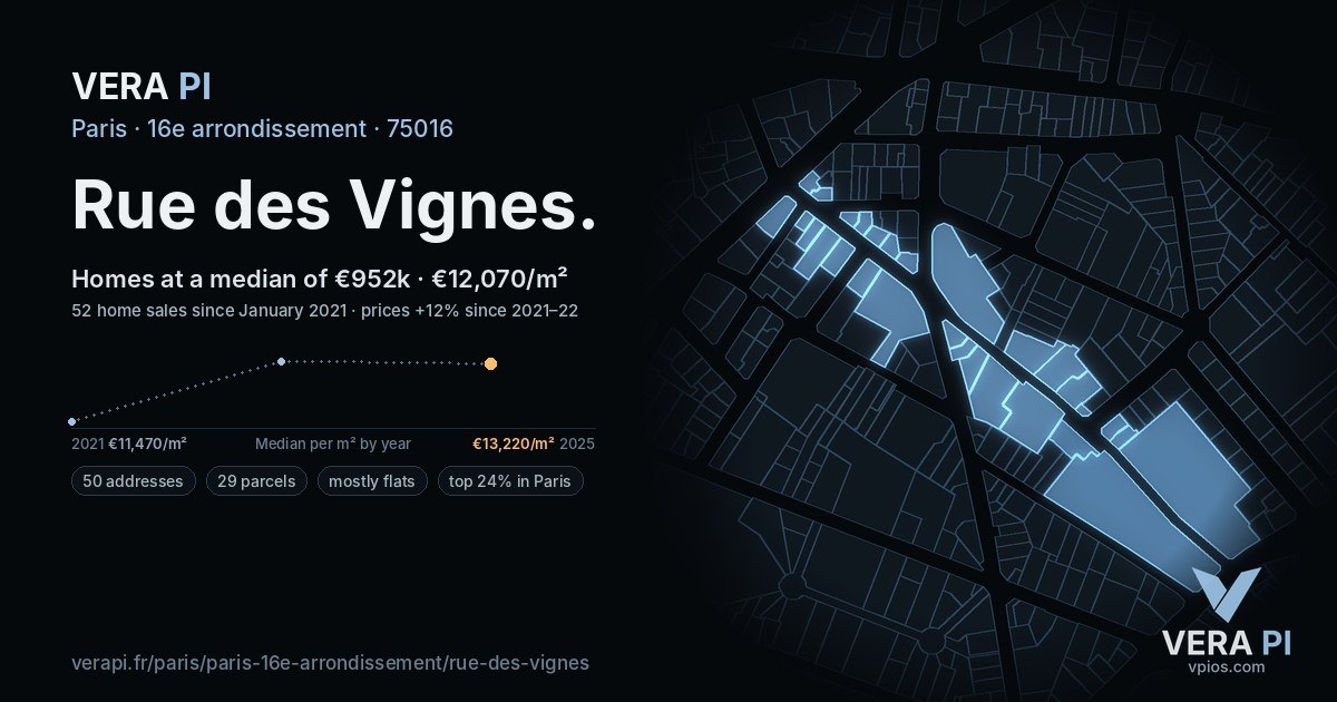 Rue des Vignes, 16e arrondissement at night – every parcel coloured by the prices around it, the street's own parcels lit