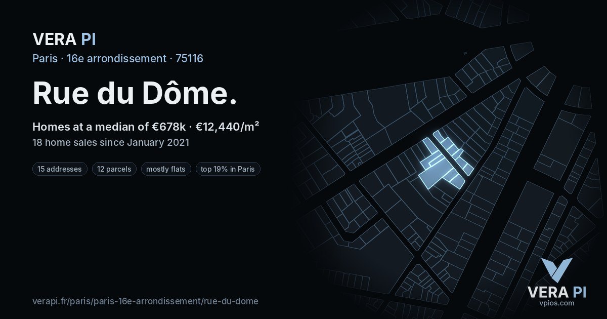 Rue du Dôme, 16e arrondissement at night – every parcel coloured by the prices around it, the street's own parcels lit