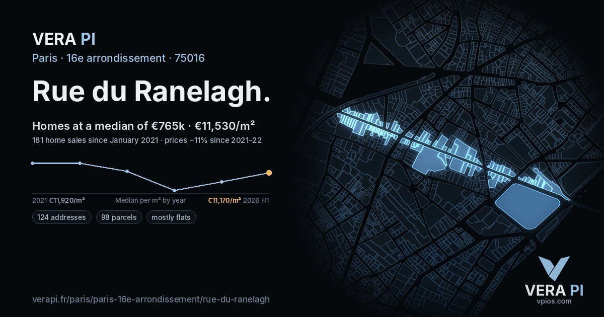 Rue du Ranelagh, 16e arrondissement at night – every parcel coloured by the prices around it, the street's own parcels lit