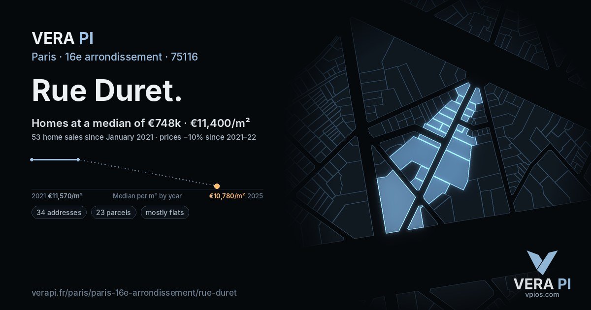 Rue Duret, 16e arrondissement at night – every parcel coloured by the prices around it, the street's own parcels lit