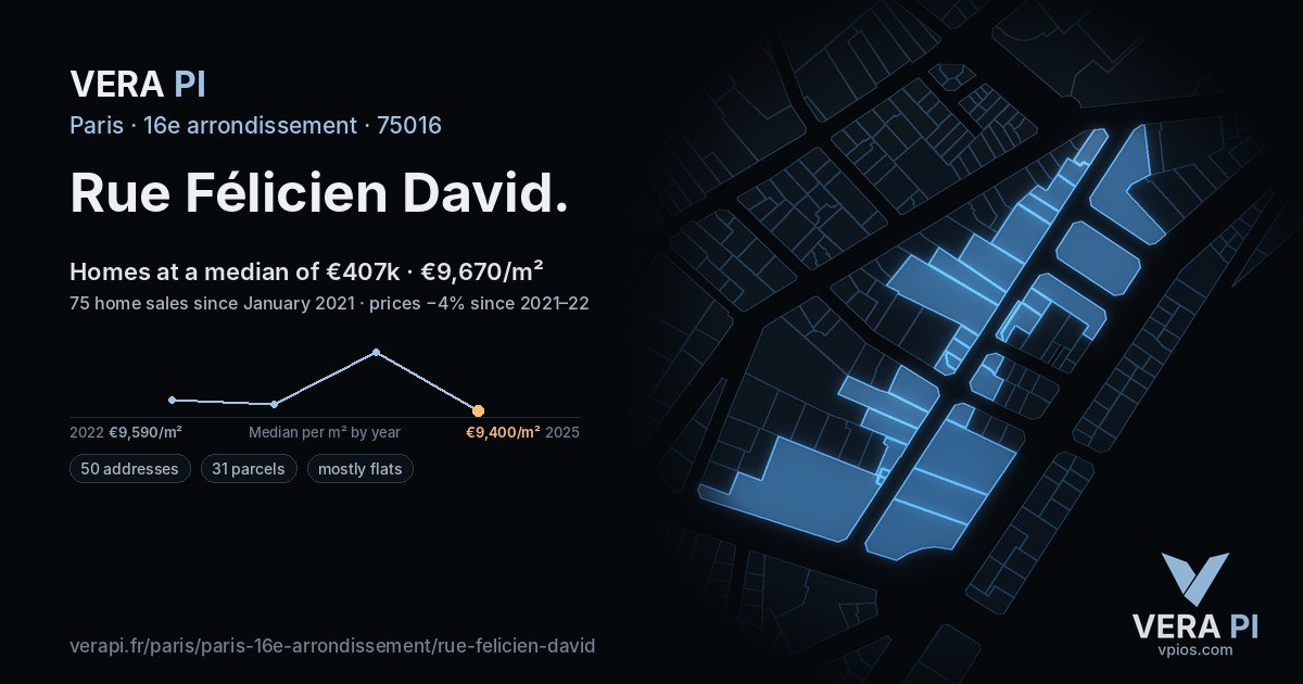 Rue Félicien David, 16e arrondissement at night – every parcel coloured by the prices around it, the street's own parcels lit
