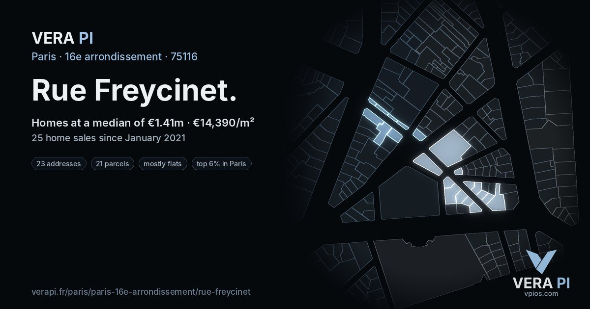 Rue Freycinet, 16e arrondissement at night – every parcel coloured by the prices around it, the street's own parcels lit