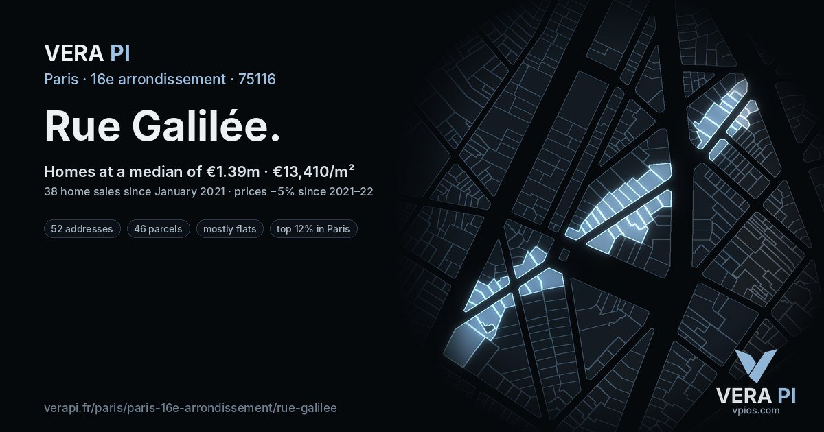 Rue Galilée, 16e arrondissement at night – every parcel coloured by the prices around it, the street's own parcels lit