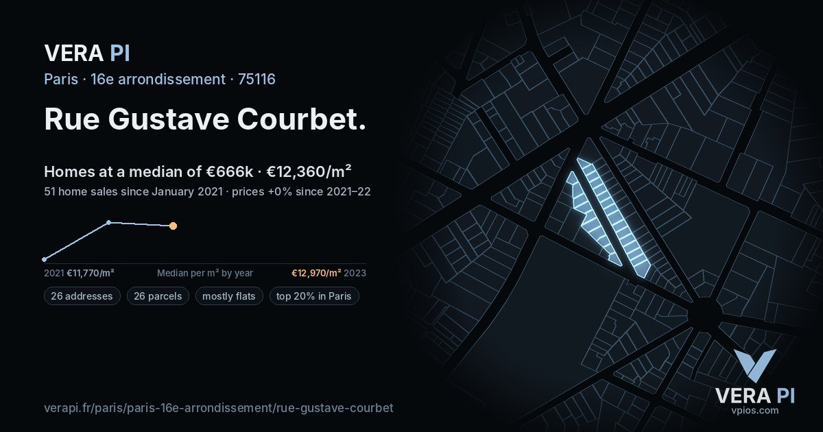 Rue Gustave Courbet, 16e arrondissement at night – every parcel coloured by the prices around it, the street's own parcels lit
