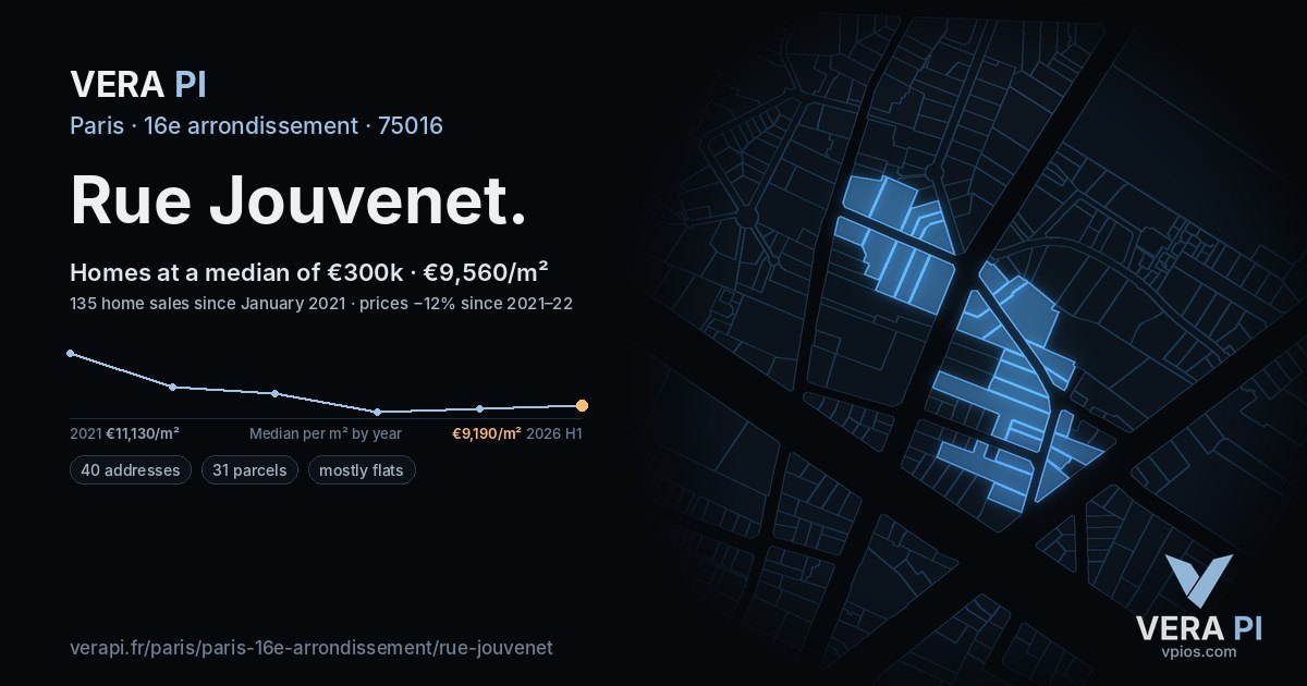 Rue Jouvenet, 16e arrondissement at night – every parcel coloured by the prices around it, the street's own parcels lit