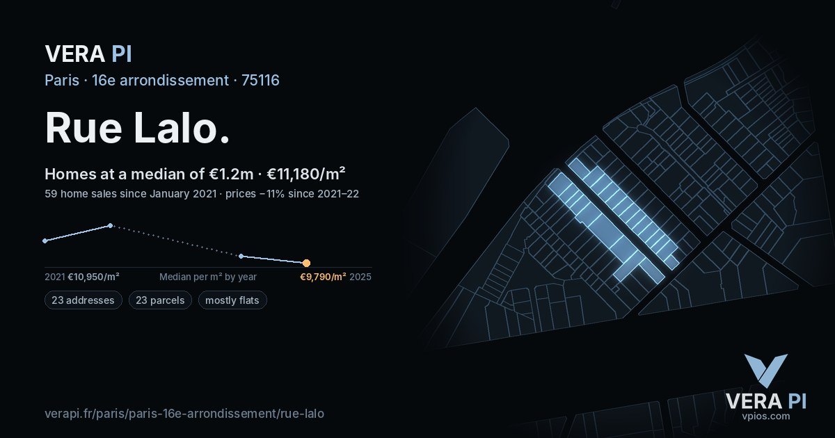 Rue Lalo, 16e arrondissement at night – every parcel coloured by the prices around it, the street's own parcels lit