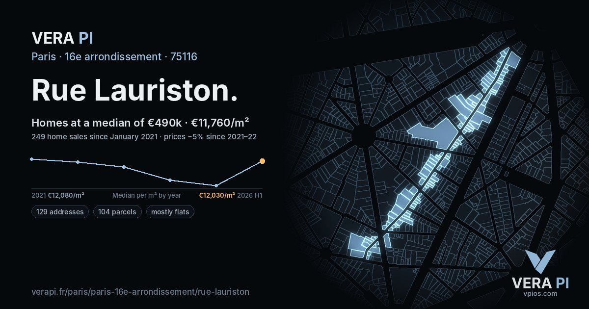 Rue Lauriston, 16e arrondissement at night – every parcel coloured by the prices around it, the street's own parcels lit