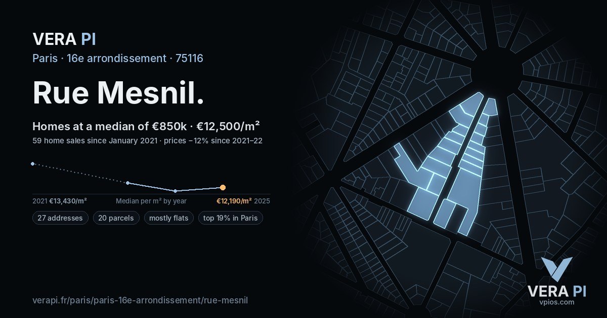 Rue Mesnil, 16e arrondissement at night – every parcel coloured by the prices around it, the street's own parcels lit