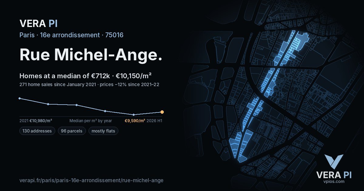 Rue Michel-Ange, 16e arrondissement at night – every parcel coloured by the prices around it, the street's own parcels lit