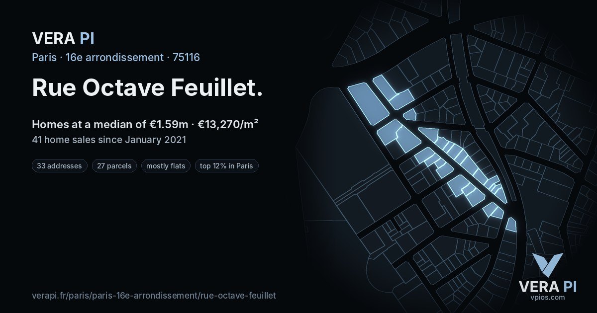 Rue Octave Feuillet, 16e arrondissement at night – every parcel coloured by the prices around it, the street's own parcels lit