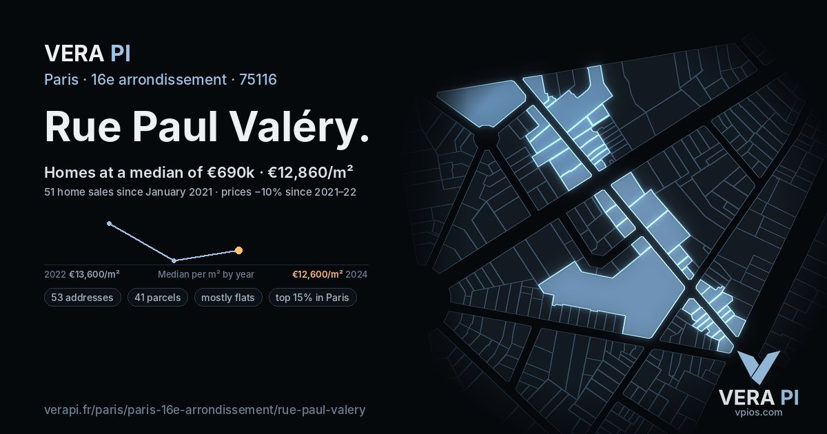 Rue Paul Valéry, 16e arrondissement at night – every parcel coloured by the prices around it, the street's own parcels lit