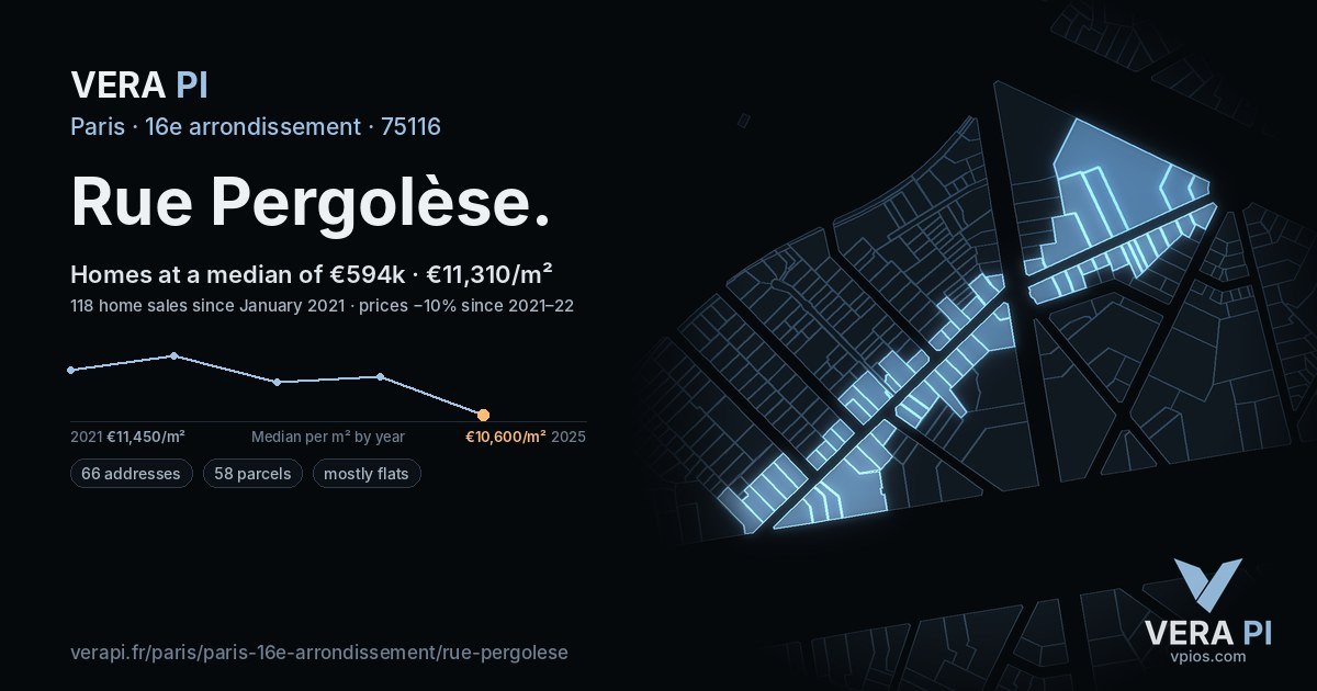 Rue Pergolèse, 16e arrondissement at night – every parcel coloured by the prices around it, the street's own parcels lit