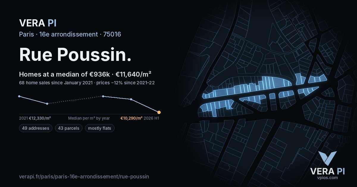 Rue Poussin, 16e arrondissement at night – every parcel coloured by the prices around it, the street's own parcels lit