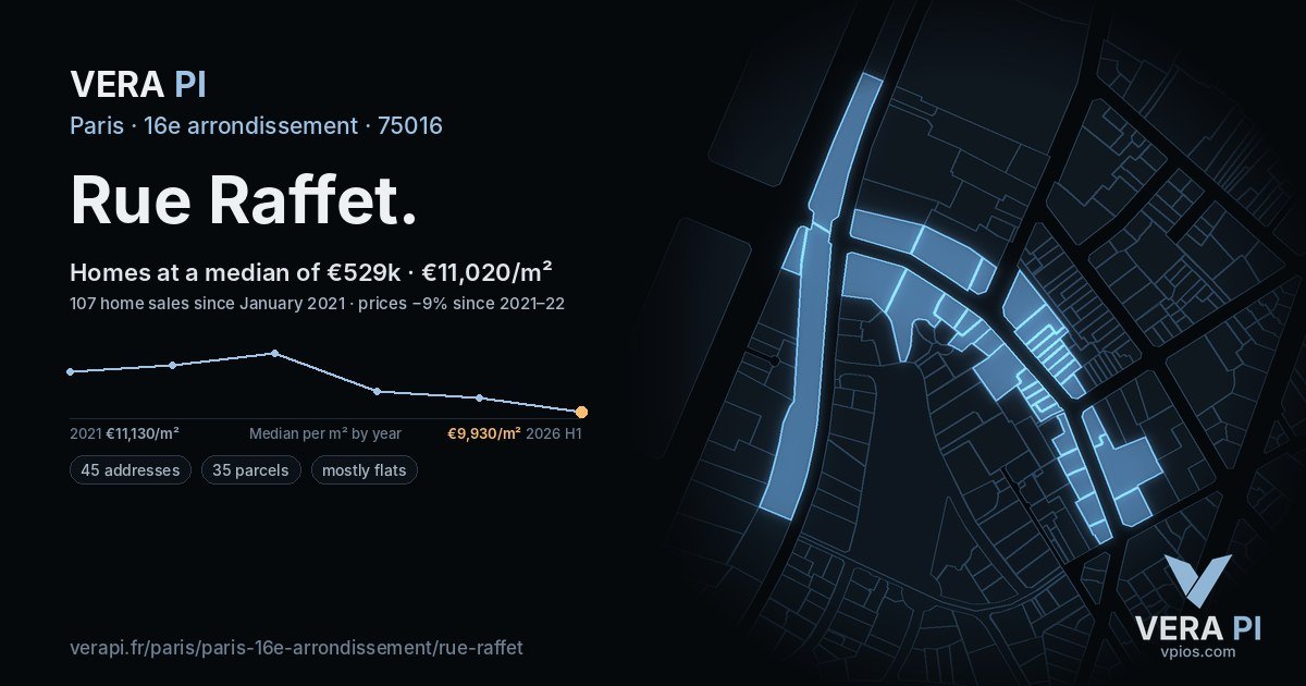 Rue Raffet, 16e arrondissement at night – every parcel coloured by the prices around it, the street's own parcels lit