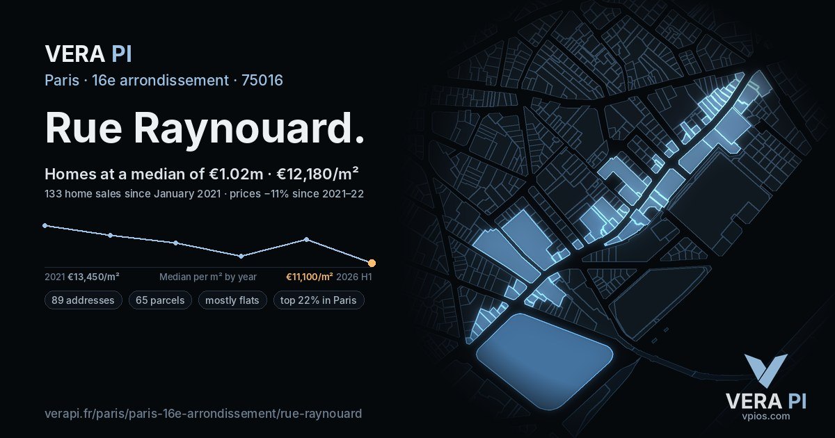 Rue Raynouard, 16e arrondissement at night – every parcel coloured by the prices around it, the street's own parcels lit