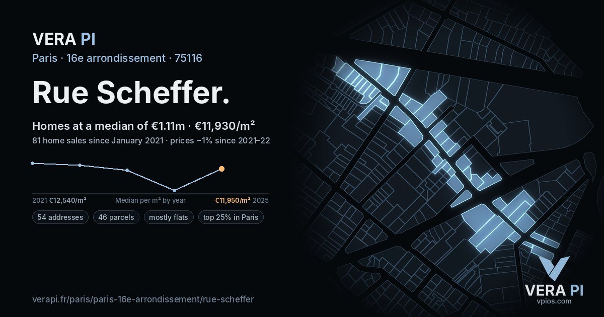 Rue Scheffer, 16e arrondissement at night – every parcel coloured by the prices around it, the street's own parcels lit