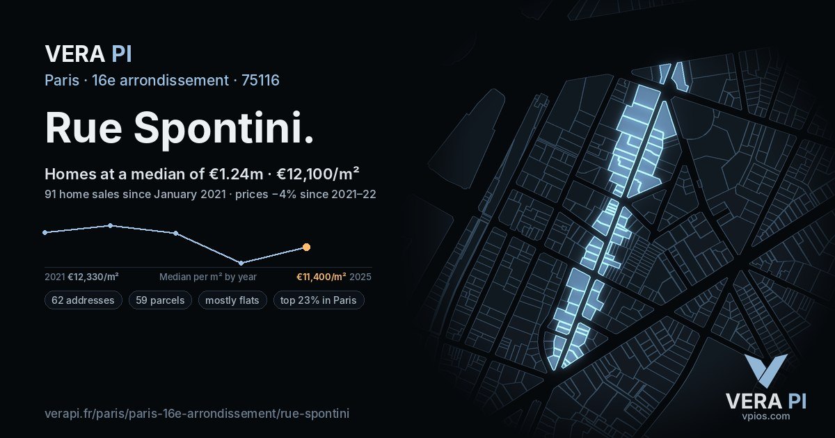 Rue Spontini, 16e arrondissement at night – every parcel coloured by the prices around it, the street's own parcels lit