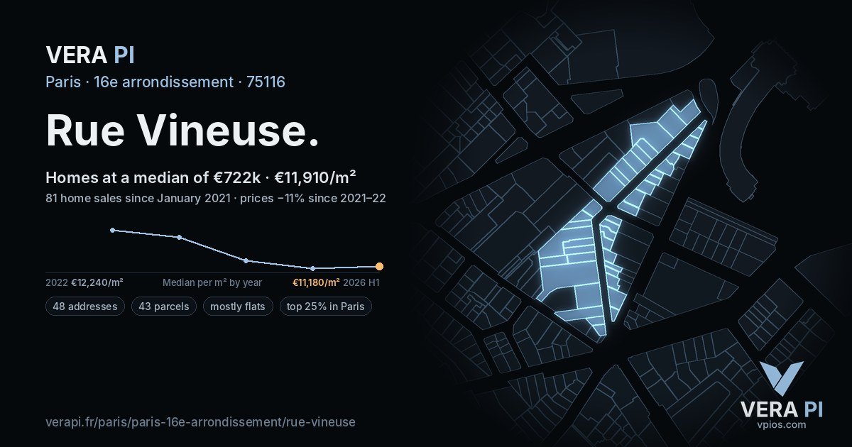 Rue Vineuse, 16e arrondissement at night – every parcel coloured by the prices around it, the street's own parcels lit