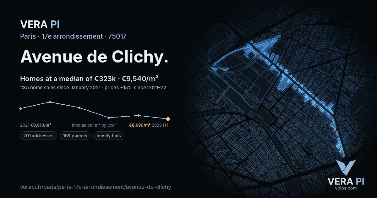Avenue de Clichy, 17e arrondissement at night – every parcel coloured by the prices around it, the street's own parcels lit