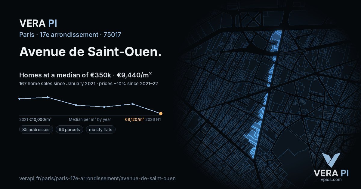 Avenue de Saint-Ouen, 17e arrondissement at night – every parcel coloured by the prices around it, the street's own parcels lit