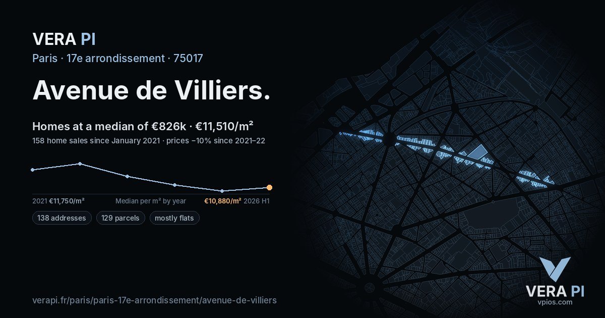 Avenue de Villiers, 17e arrondissement at night – every parcel coloured by the prices around it, the street's own parcels lit