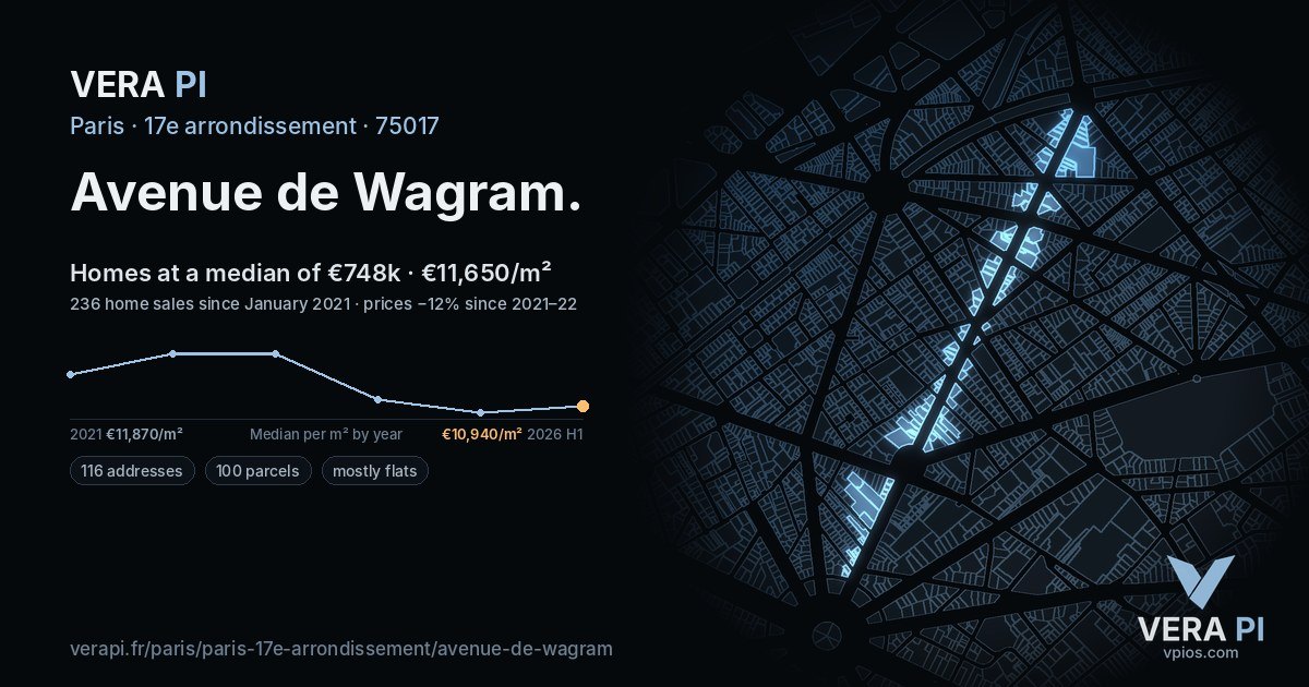 Avenue de Wagram, 17e arrondissement at night – every parcel coloured by the prices around it, the street's own parcels lit