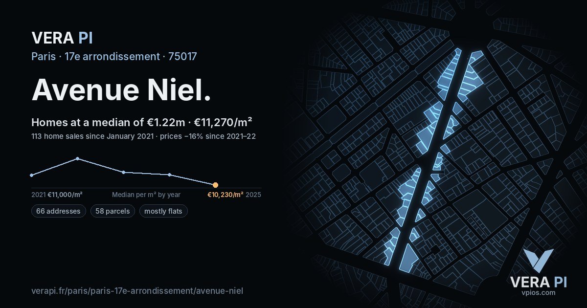 Avenue Niel, 17e arrondissement at night – every parcel coloured by the prices around it, the street's own parcels lit