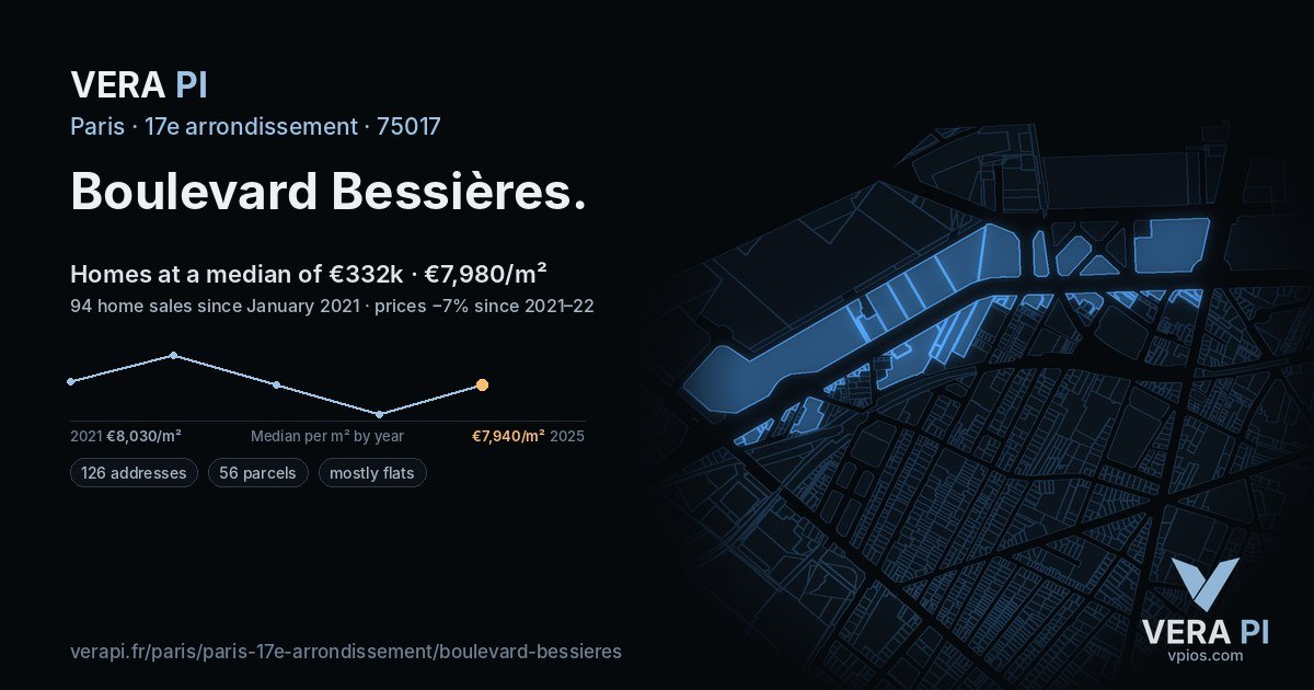 Boulevard Bessières, 17e arrondissement at night – every parcel coloured by the prices around it, the street's own parcels lit