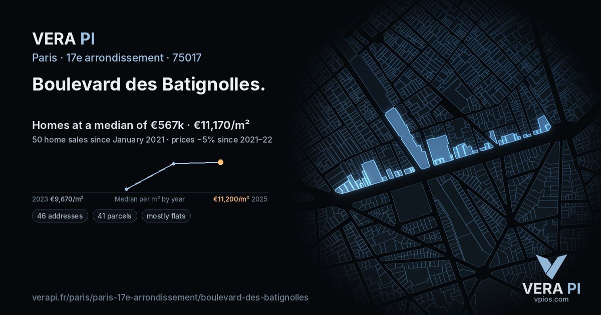 Boulevard des Batignolles, 17e arrondissement at night – every parcel coloured by the prices around it, the street's own parcels lit