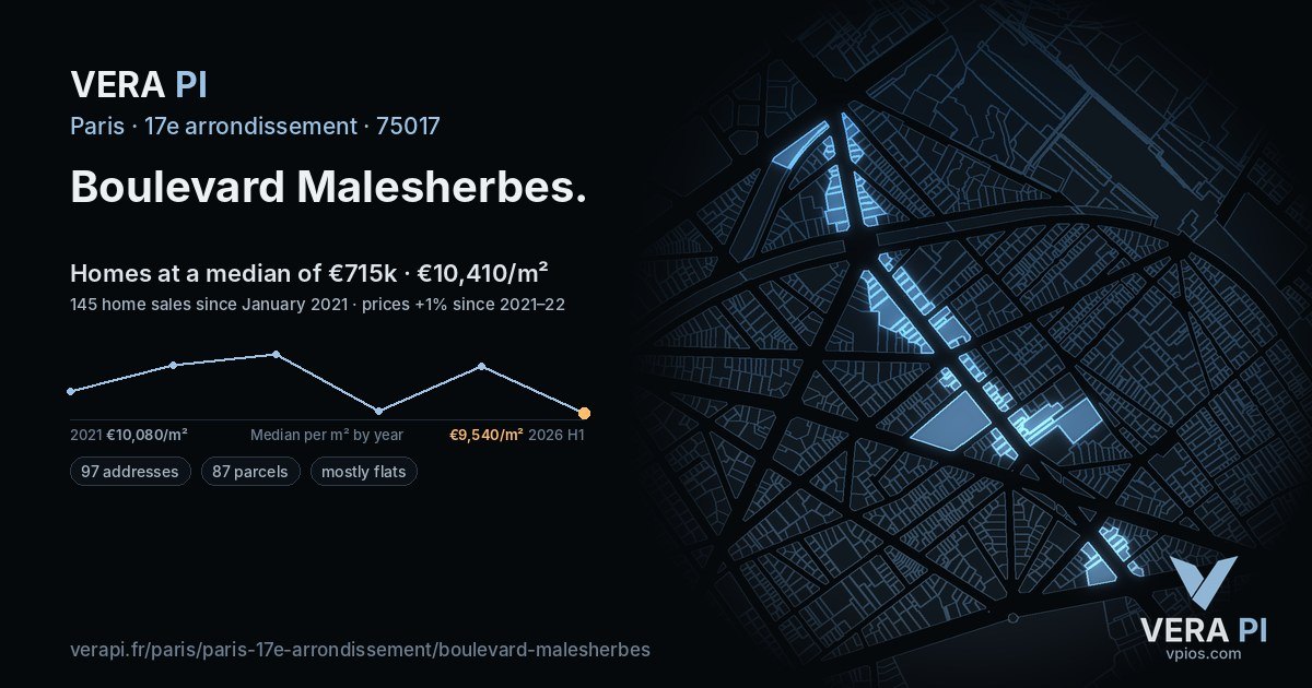 Boulevard Malesherbes, 17e arrondissement at night – every parcel coloured by the prices around it, the street's own parcels lit