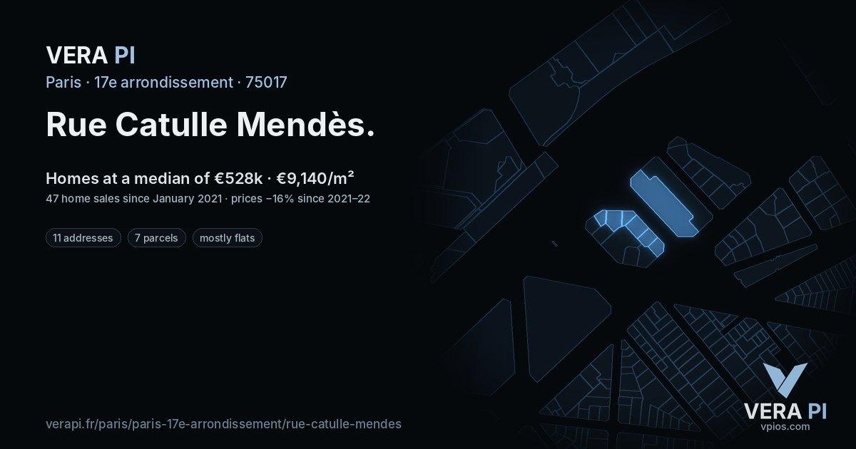 Rue Catulle Mendès, 17e arrondissement at night – every parcel coloured by the prices around it, the street's own parcels lit