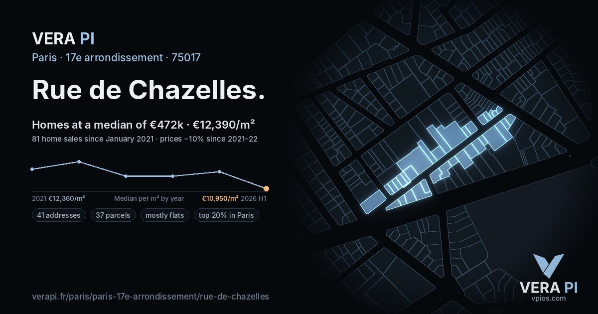 Rue de Chazelles, 17e arrondissement at night – every parcel coloured by the prices around it, the street's own parcels lit