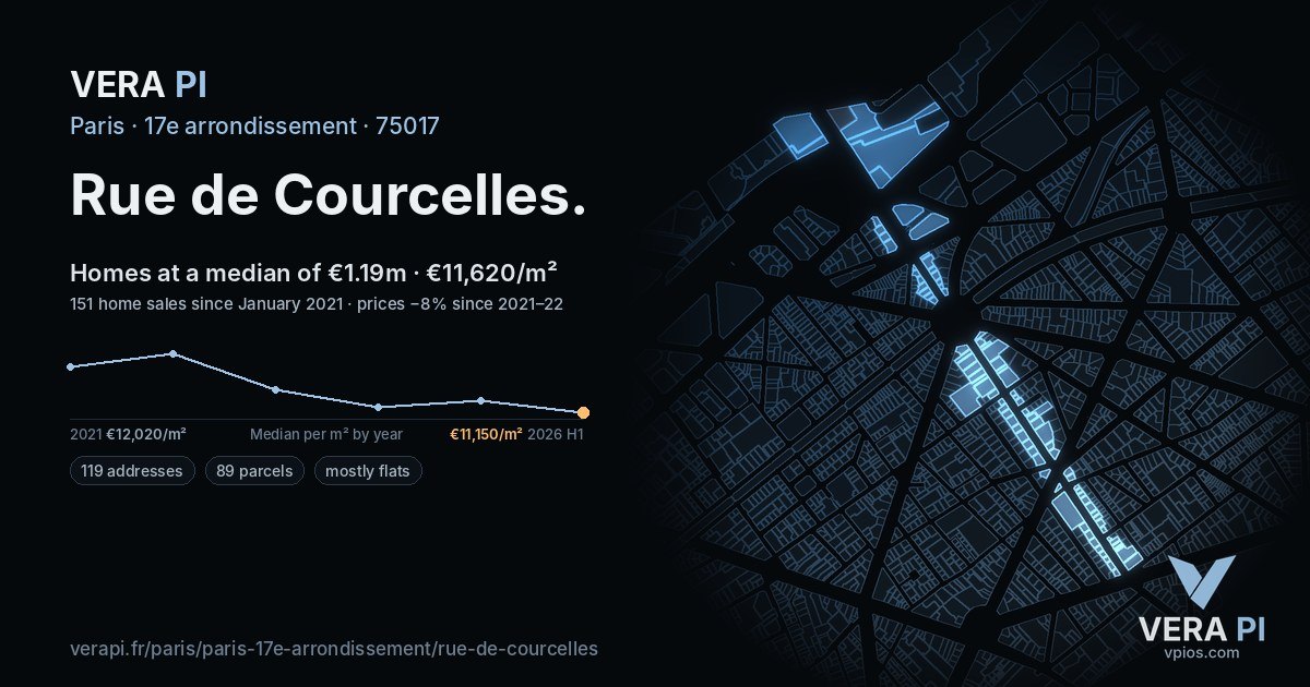 Rue de Courcelles, 17e arrondissement at night – every parcel coloured by the prices around it, the street's own parcels lit