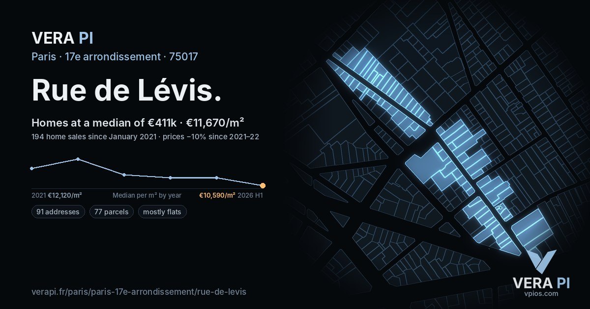 Rue de Lévis, 17e arrondissement at night – every parcel coloured by the prices around it, the street's own parcels lit