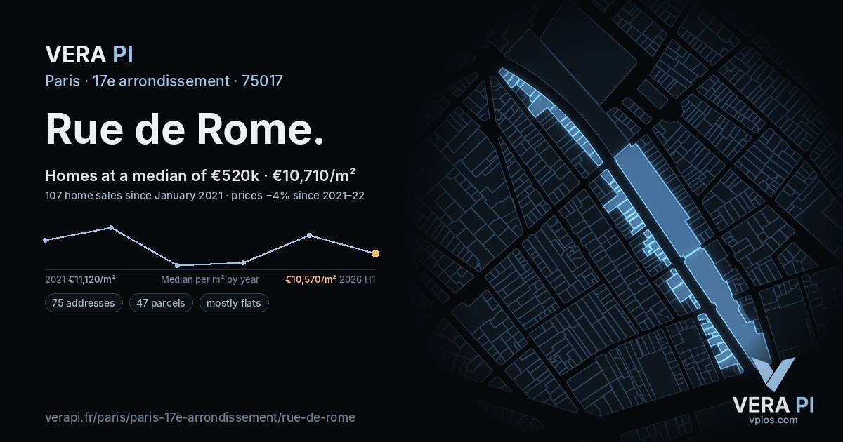 Rue de Rome, 17e arrondissement at night – every parcel coloured by the prices around it, the street's own parcels lit