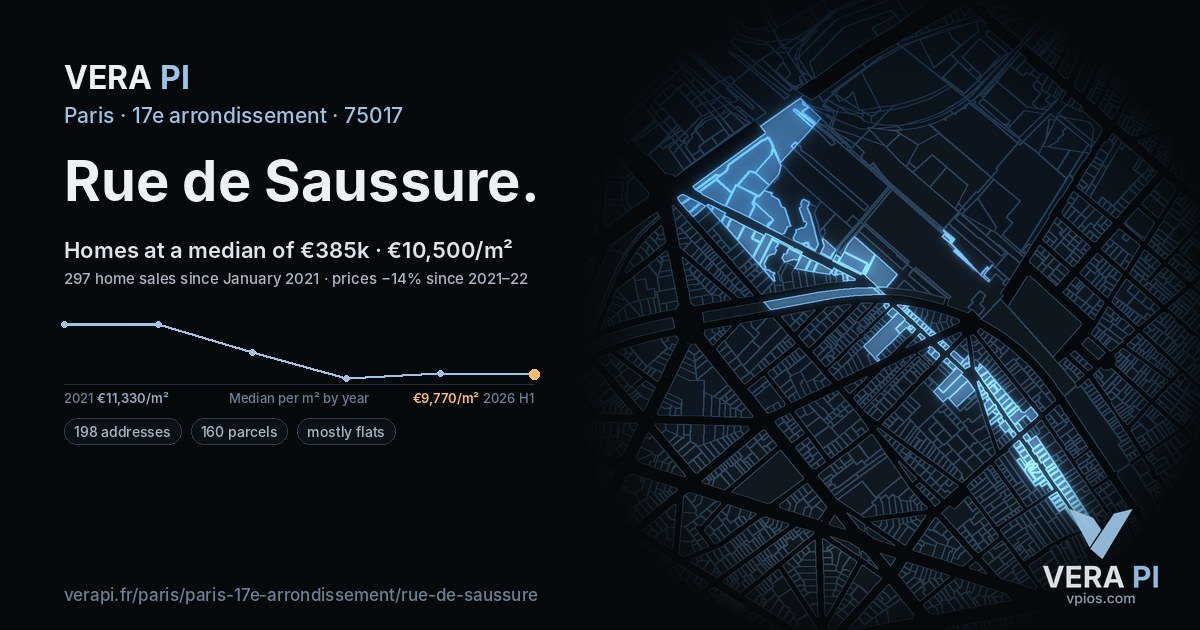 Rue de Saussure, 17e arrondissement at night – every parcel coloured by the prices around it, the street's own parcels lit