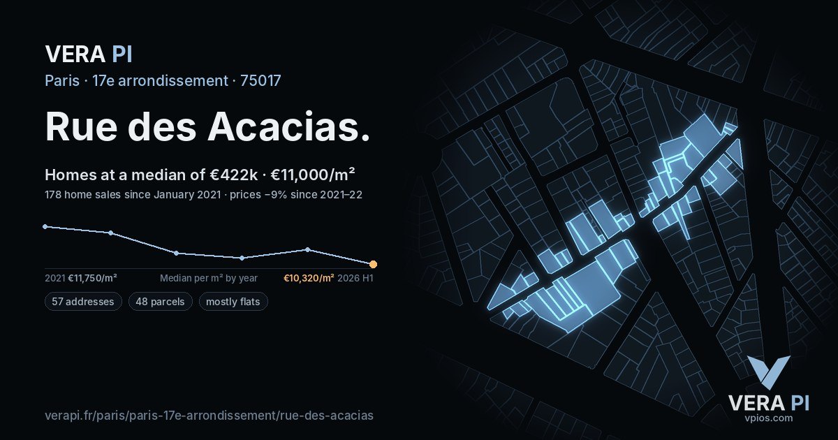 Rue des Acacias, 17e arrondissement at night – every parcel coloured by the prices around it, the street's own parcels lit