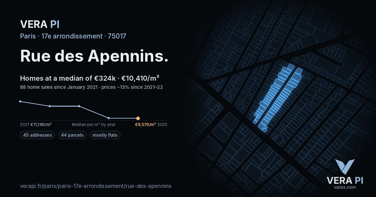 Rue des Apennins, 17e arrondissement at night – every parcel coloured by the prices around it, the street's own parcels lit