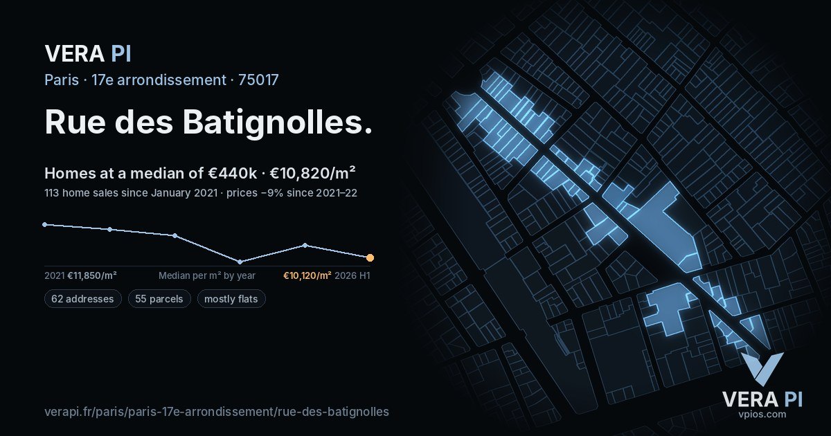 Rue des Batignolles, 17e arrondissement at night – every parcel coloured by the prices around it, the street's own parcels lit