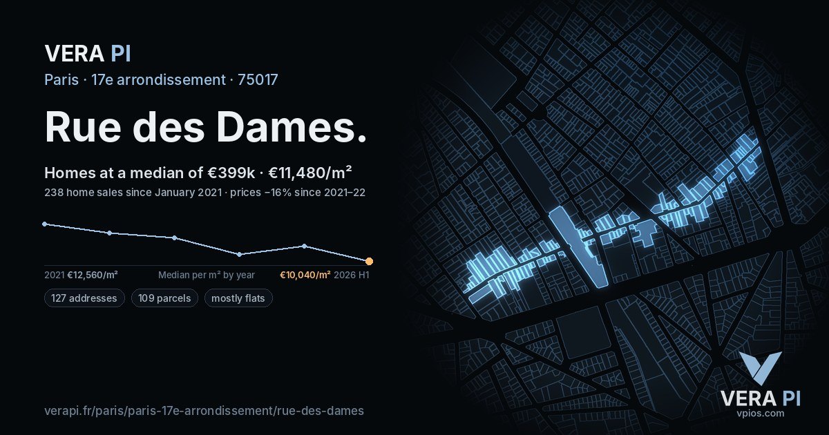 Rue des Dames, 17e arrondissement at night – every parcel coloured by the prices around it, the street's own parcels lit