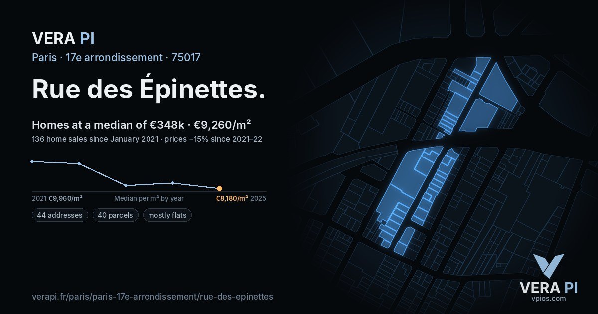 Rue des Épinettes, 17e arrondissement at night – every parcel coloured by the prices around it, the street's own parcels lit