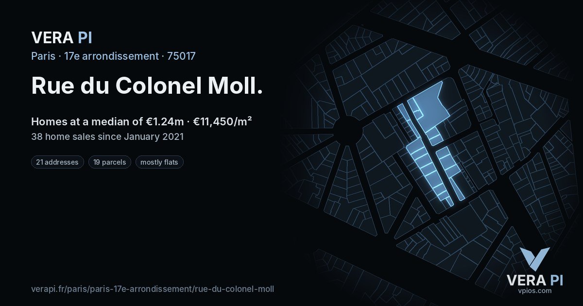 Rue du Colonel Moll, 17e arrondissement at night – every parcel coloured by the prices around it, the street's own parcels lit