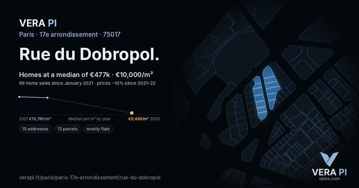 Rue du Dobropol, 17e arrondissement at night – every parcel coloured by the prices around it, the street's own parcels lit