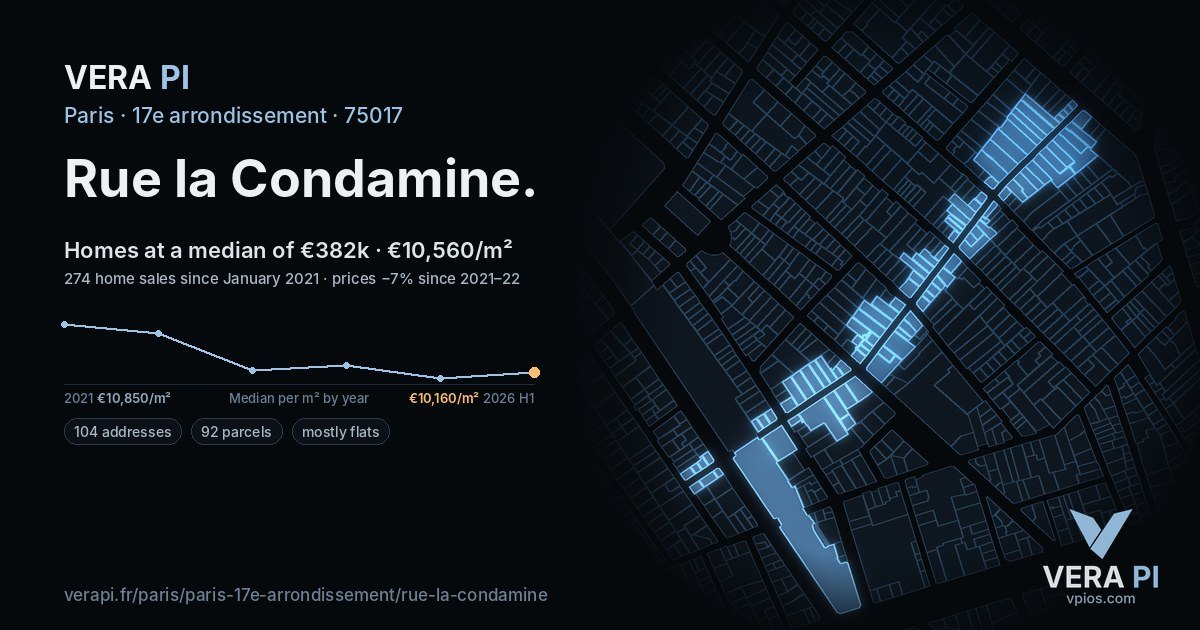 Rue la Condamine, 17e arrondissement at night – every parcel coloured by the prices around it, the street's own parcels lit