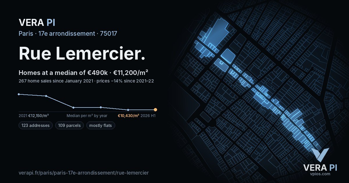 Rue Lemercier, 17e arrondissement at night – every parcel coloured by the prices around it, the street's own parcels lit