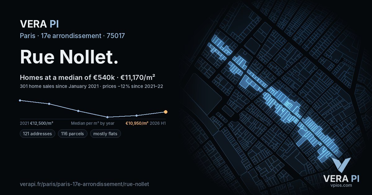 Rue Nollet, 17e arrondissement at night – every parcel coloured by the prices around it, the street's own parcels lit