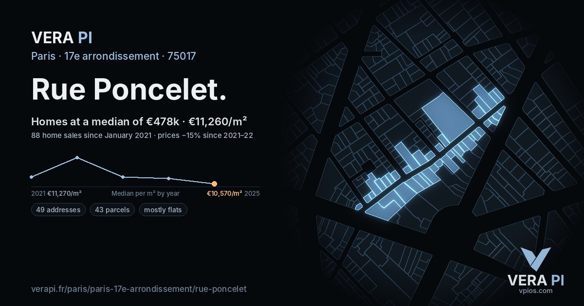 Rue Poncelet, 17e arrondissement at night – every parcel coloured by the prices around it, the street's own parcels lit
