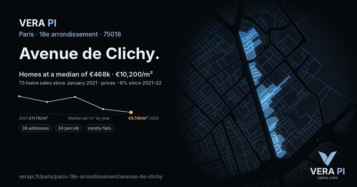 Avenue de Clichy, 18e arrondissement at night – every parcel coloured by the prices around it, the street's own parcels lit