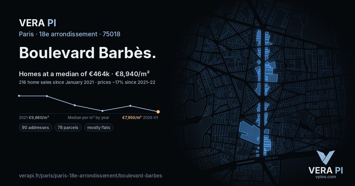 Boulevard Barbès, 18e arrondissement at night – every parcel coloured by the prices around it, the street's own parcels lit