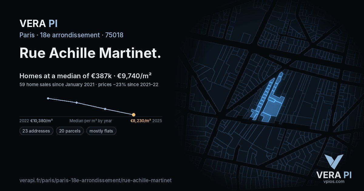 Rue Achille Martinet, 18e arrondissement at night – every parcel coloured by the prices around it, the street's own parcels lit